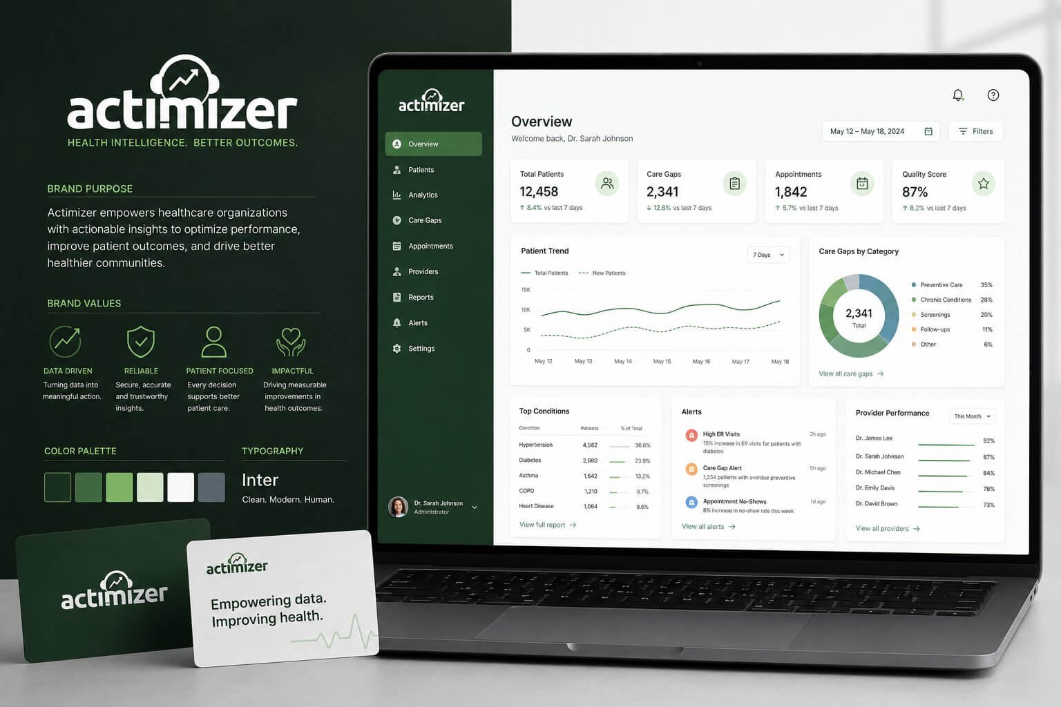 Actimizer project
